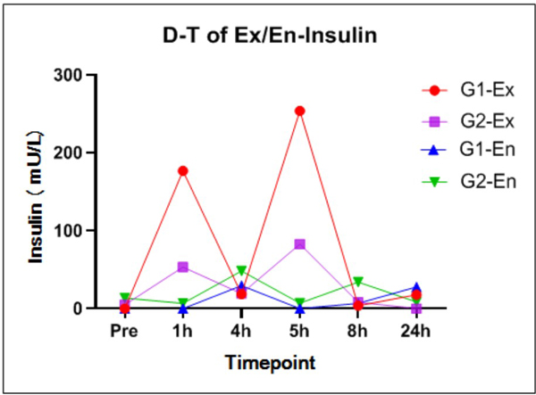 Figure-4-内源性胰岛素相应于某外源性胰岛素东盟体育
的近乎此消彼长的浓度变化.jpg